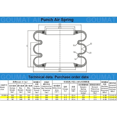 Guomat Air Spring F-200-3 Cross Yokohama S-200-3R Τριπλό τύπου Bellows