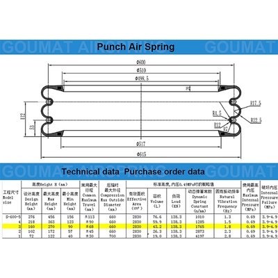 Αεροκαουτσούκ Punch S-600-3R Yokohama Τριπλό Τύπου Αεροπρέας Actuator με Δύο Κροπές