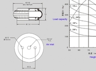 Βιομηχανική άνοιξη αέρα FS 50-5 CI Contitech με τον πτυχωμένο κολπίσκο αέρα πιάτων G1/4