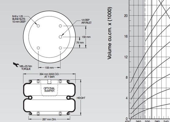 Εξαρτήσεις αερόσακων Airstroke W01-M58-6107 για τον ανυψωτικό πίνακα τύπων ψαλιδιού