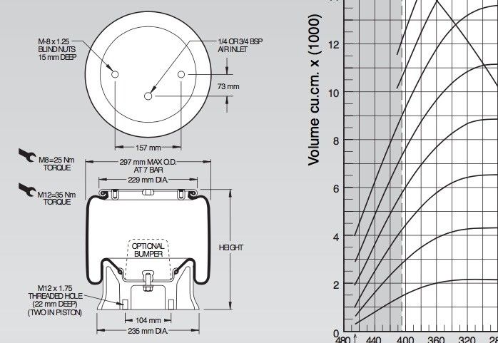 FIRESTONE W01-M58-6255 ύφος 1t15l-4 βάρος 7.0KG W01-M58-6256 συνελεύσεων